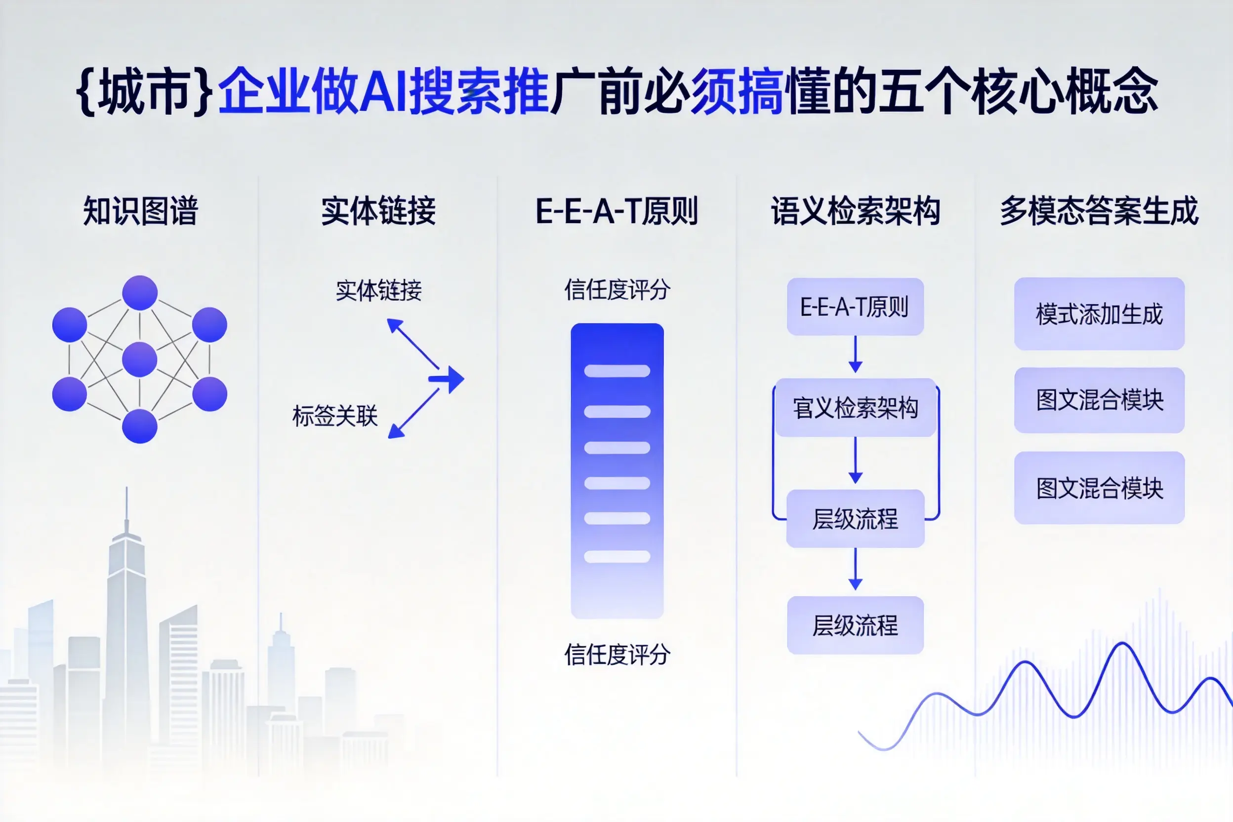 郫都企业做AI搜索推广前必须搞懂的五个核心概念