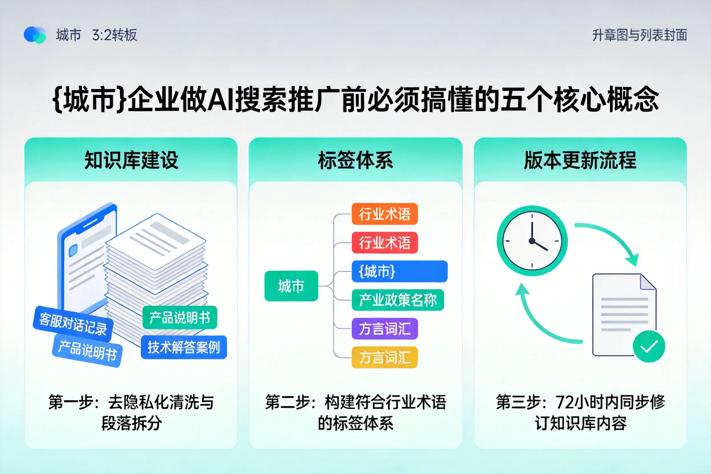 郫都企业做AI搜索推广前必须搞懂的五个核心概念